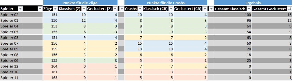 CCC ranking clustered.png